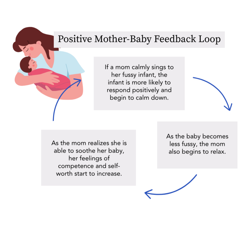 Emotional Intelligence Coaching